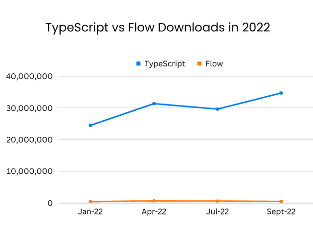 Flow vs TypeScript Which is Better in 2023? Scalable Path®