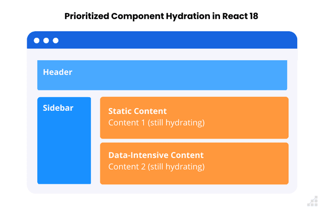 React 18 Release: A Deep Dive Into New Features and Updates | Scalable Path