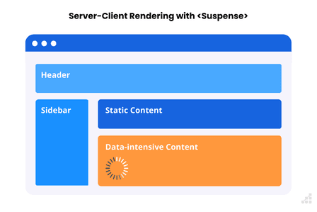 React 18 Release: A Deep Dive Into New Features and Updates | Scalable Path