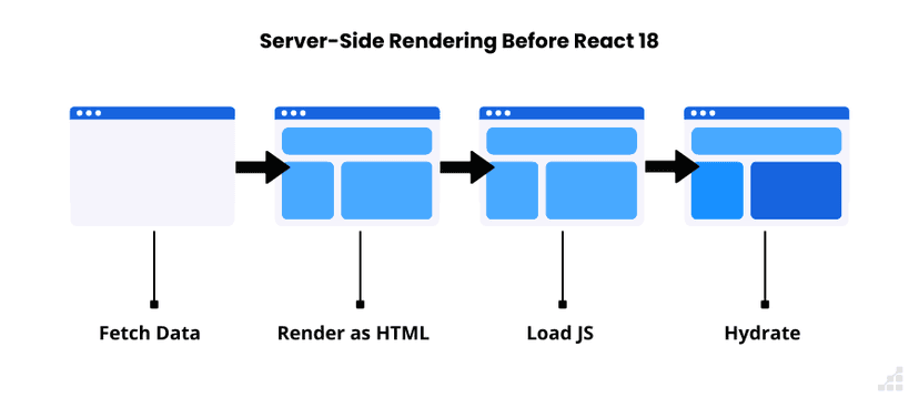 React 18 Release: A Deep Dive Into New Features and Updates | Scalable Path