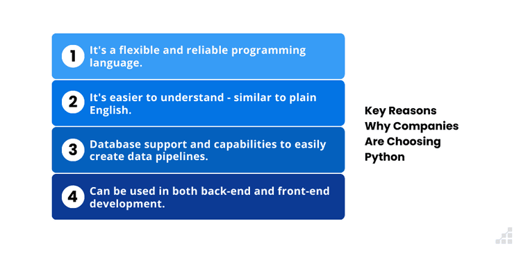 Reasons for Python’s Popularity in 2025 | Scalable Path®