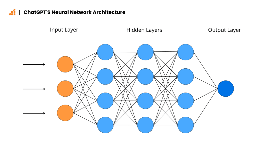 Snowcorp Technologies