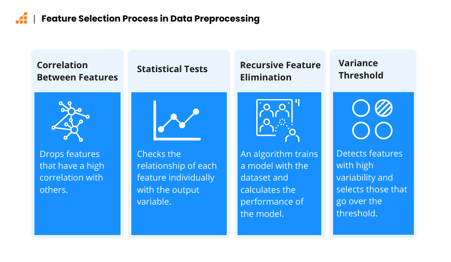 Data Preprocessing Techniques in Machine Learning [6 Steps]