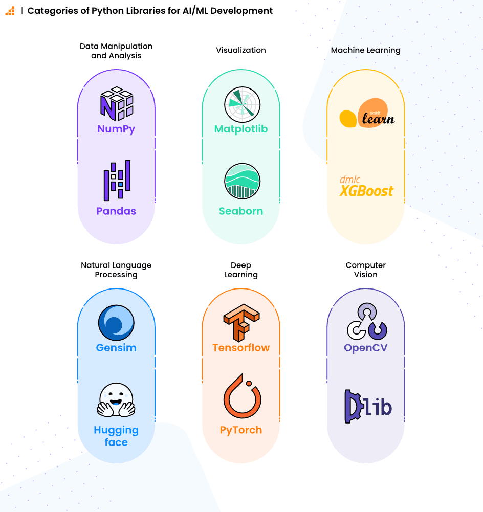 The Best Python Libraries for Machine Learning and AI: Features ...