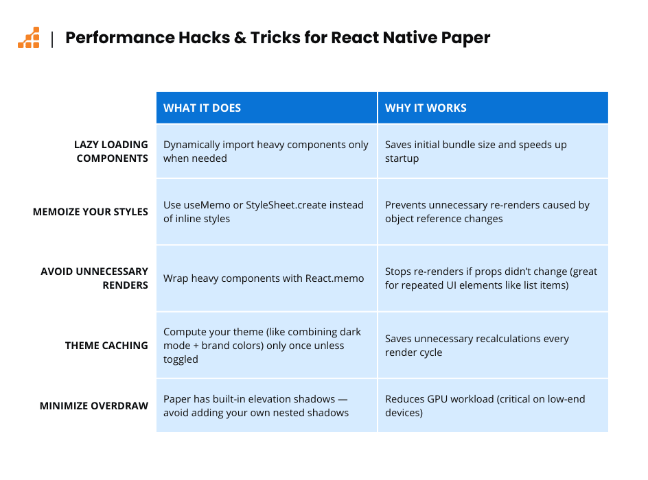 Mastering React Native Paper: A Practical Guide | Scalable Path