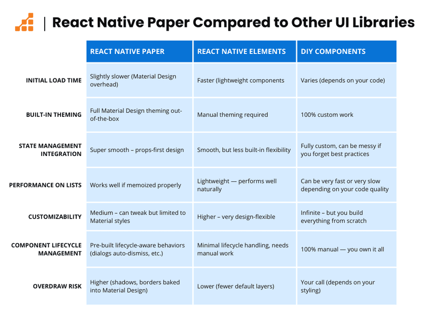 Mastering React Native Paper: A Practical Guide | Scalable Path