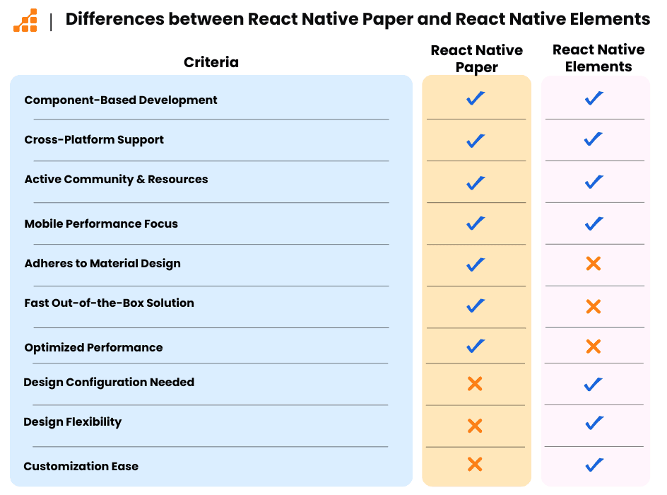 Mastering React Native Paper: A Practical Guide | Scalable Path
