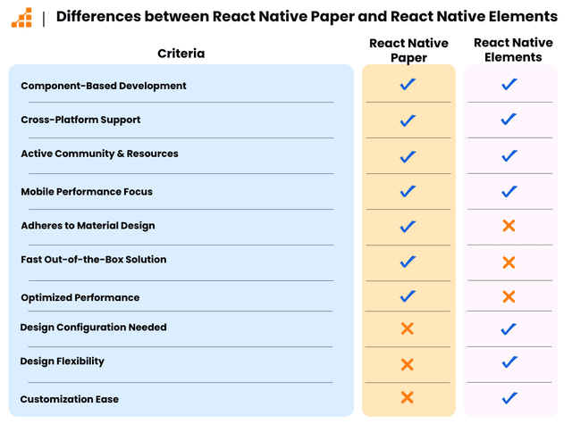 Mastering React Native Paper: A Practical Guide | Scalable Path
