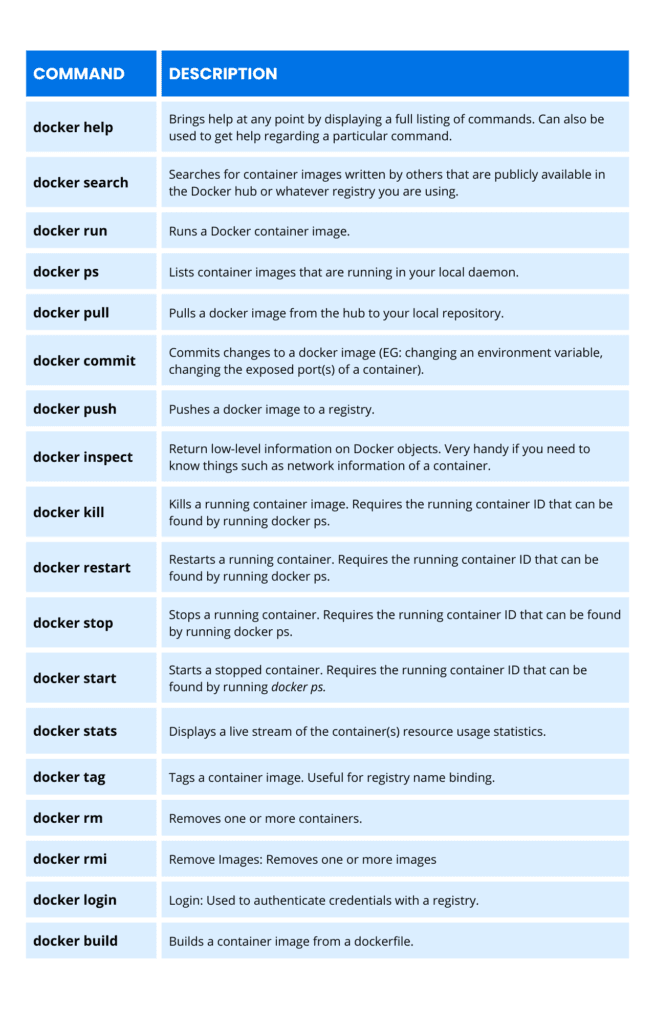 a table showing the most important docker commands to know