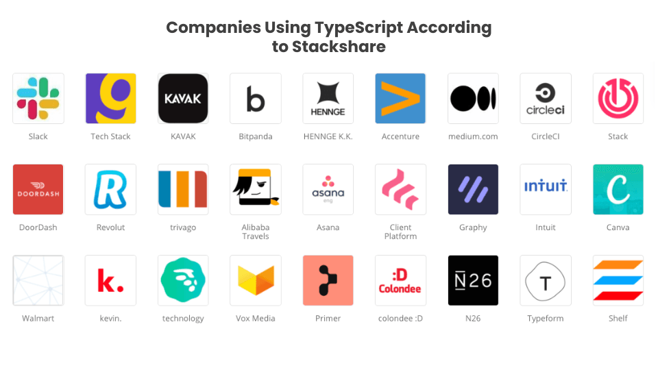 A list of companies that use TypeScript in their tech stacks