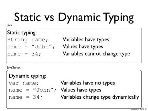 Example of Java vs JavaScript comparing static typing vs dynamic typing