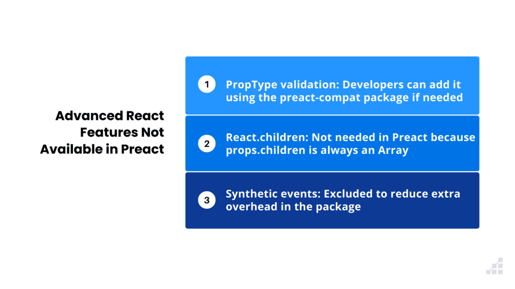 Advanced React features not available in Preact