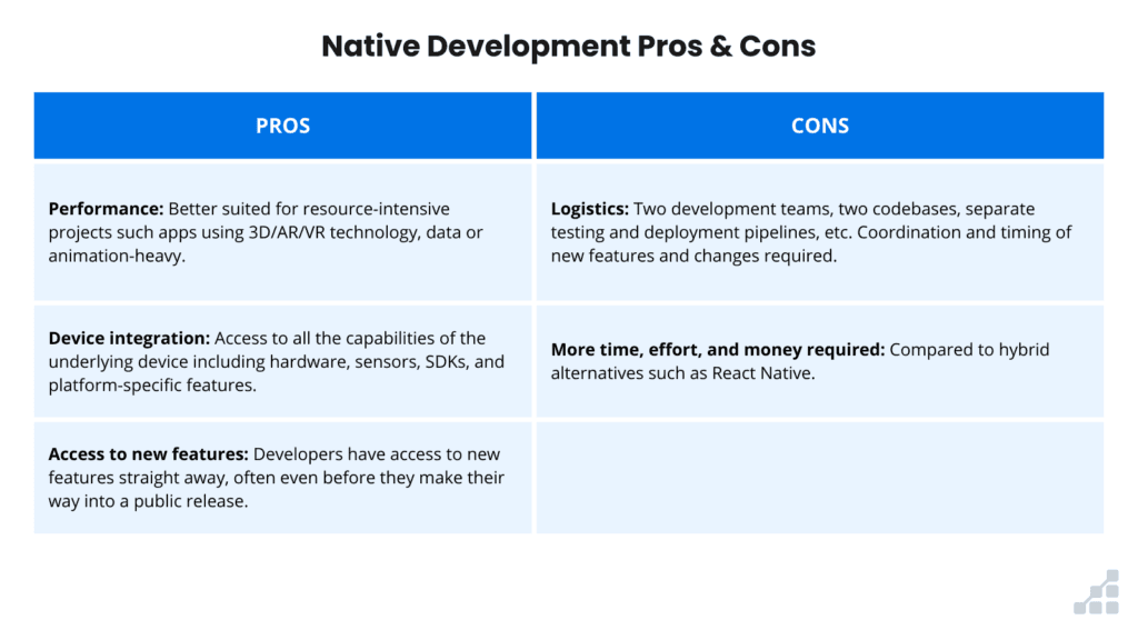 A table comparing the pros and cons of native development. 
