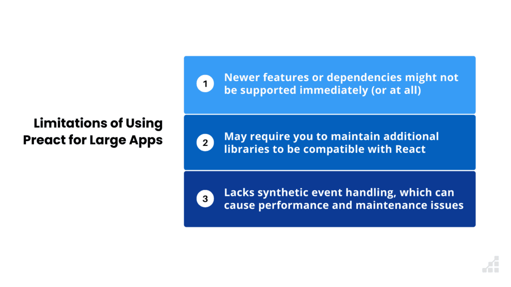 Limitations or disadvantages of using Preact for Large Apps