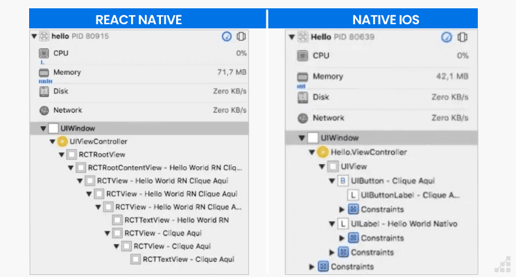 React Native vs Native App Development: Differences and Considerations
